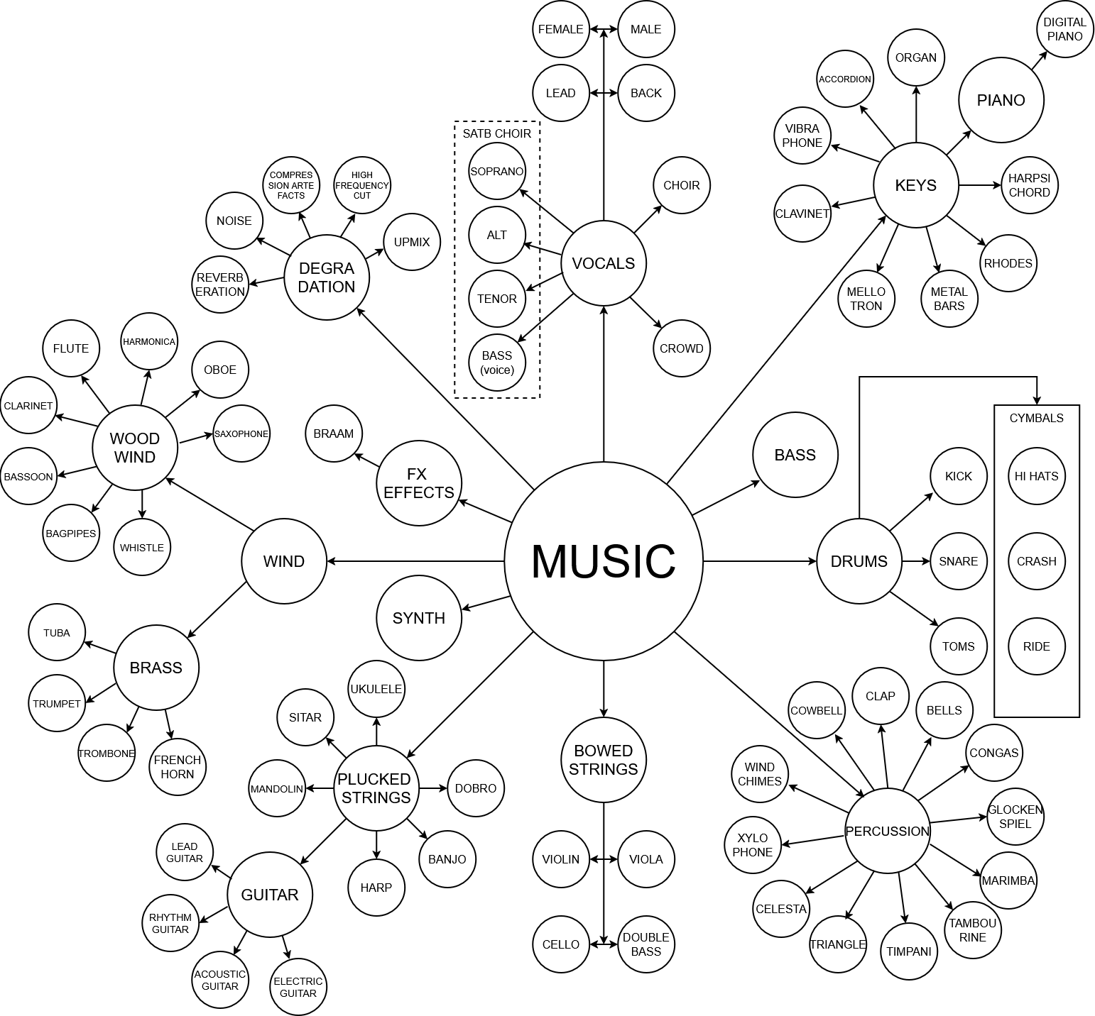 MVSep Instruments_v9